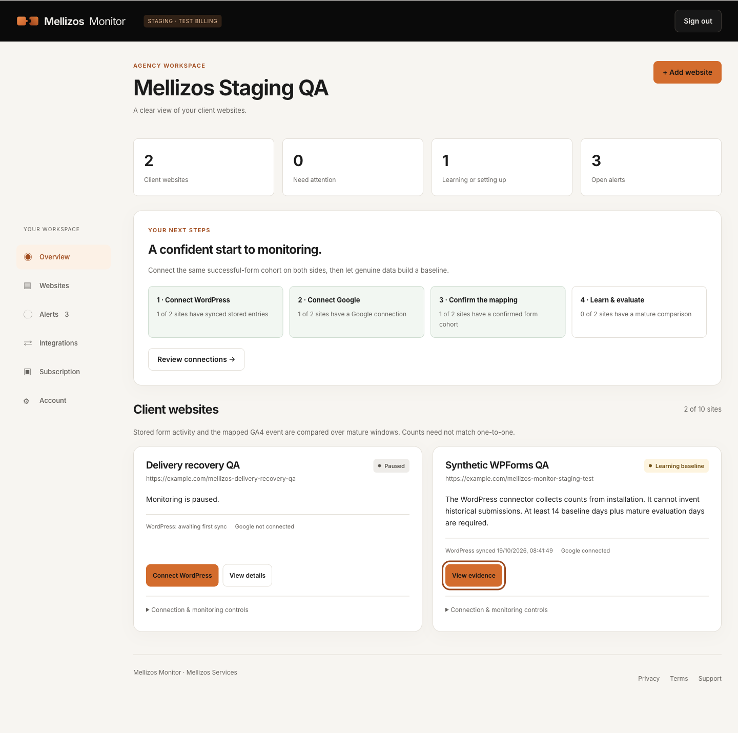 Actual Mellizos Monitor staging dashboard, showing synthetic test sites and baseline learning